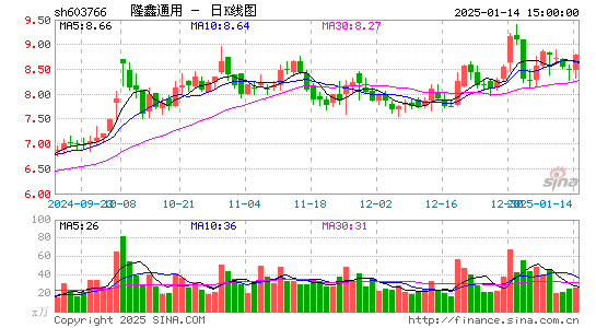 隆鑫通用