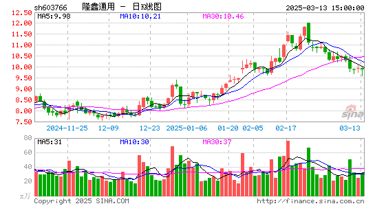 隆鑫通用