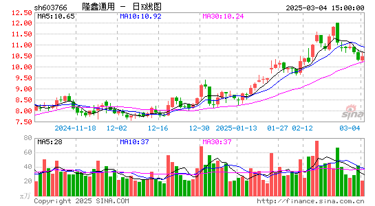 隆鑫通用