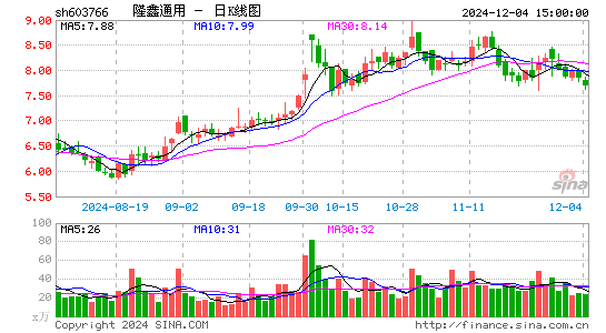 隆鑫通用