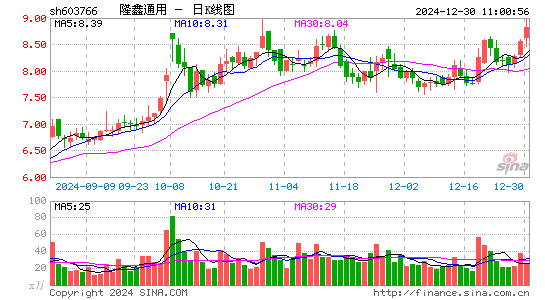 隆鑫通用