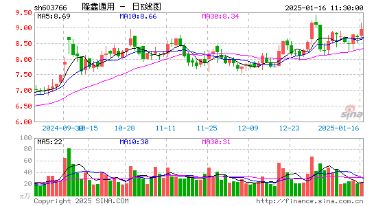 隆鑫通用