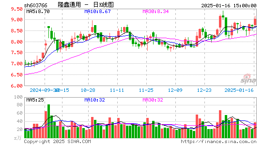 隆鑫通用