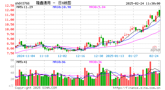 隆鑫通用