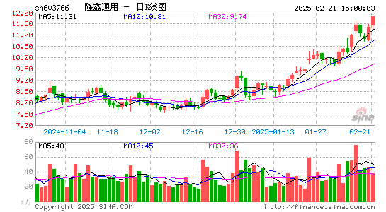 隆鑫通用