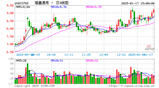 隆鑫通用