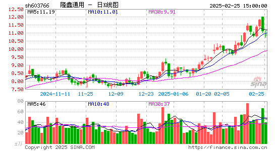 隆鑫通用