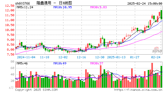 隆鑫通用