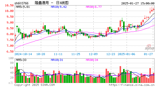 隆鑫通用