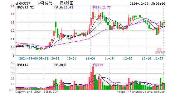 中马传动