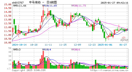 中马传动