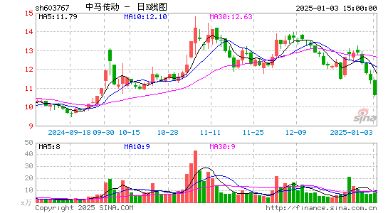 中马传动