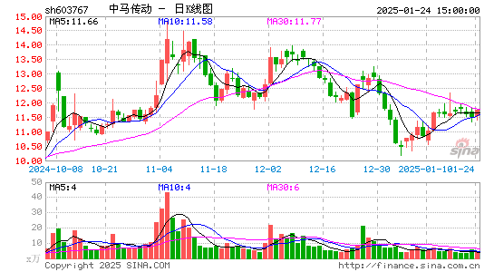 中马传动