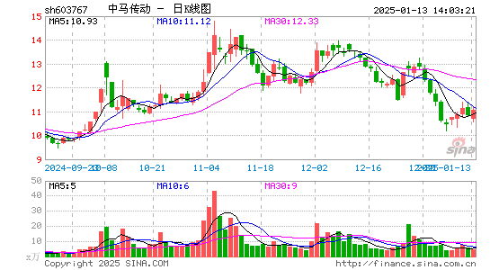 中马传动