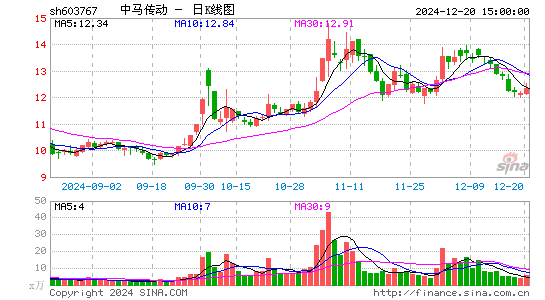 中马传动