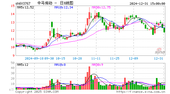 中马传动