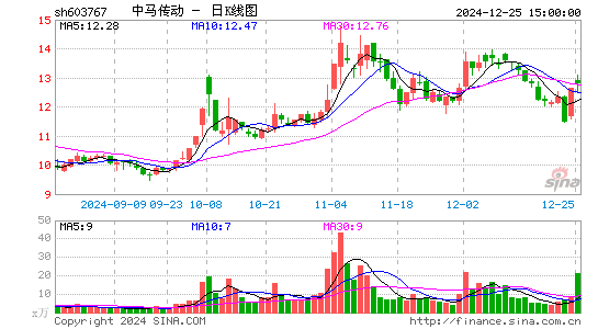 中马传动