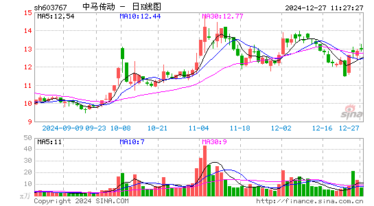 中马传动