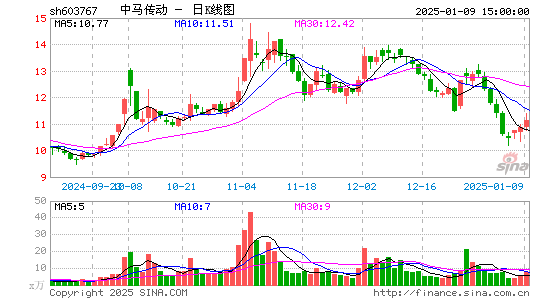 中马传动