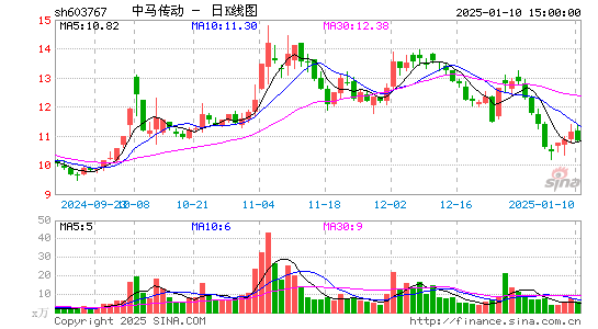 中马传动