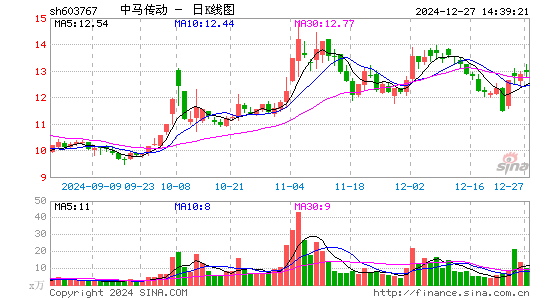 中马传动