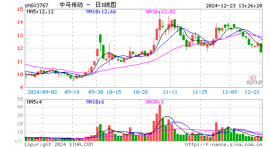 中马传动