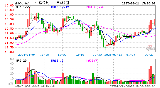 中马传动