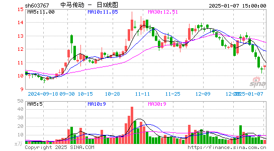 中马传动