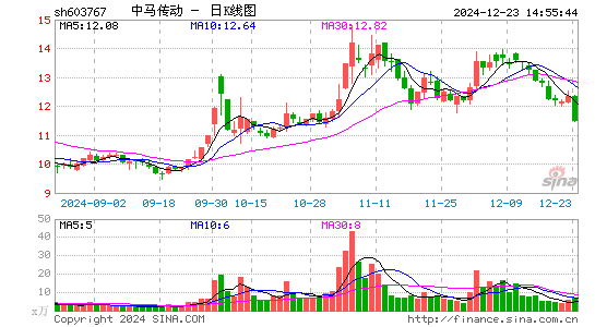 中马传动