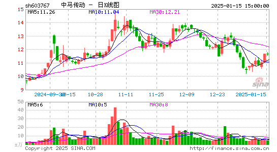 中马传动