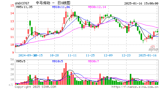 中马传动