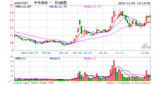 中马传动