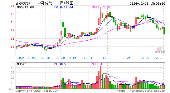 中马传动