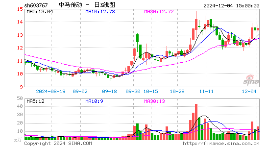 中马传动