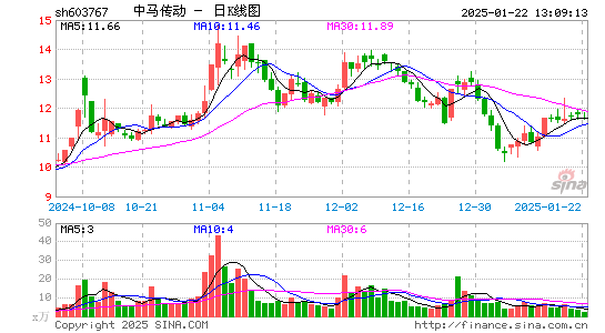 中马传动