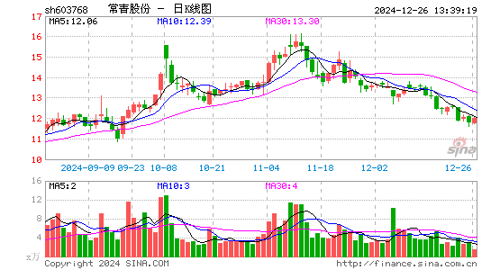 常青股份