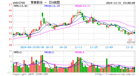 常青股份