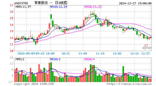 常青股份