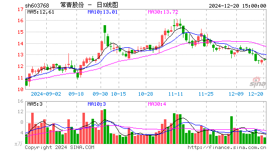 常青股份