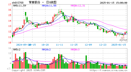 常青股份