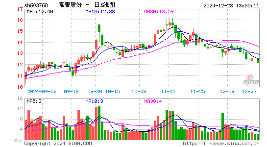 常青股份