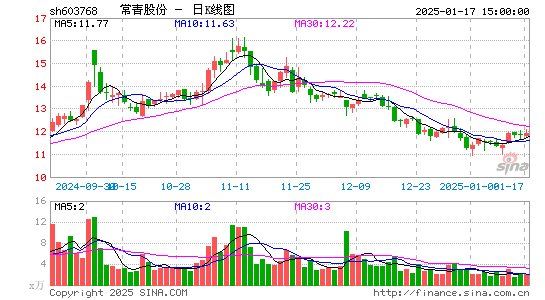 常青股份