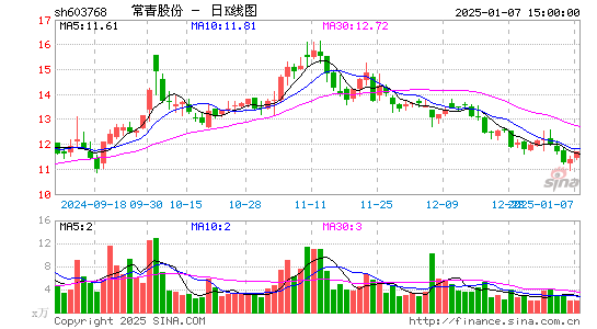 常青股份