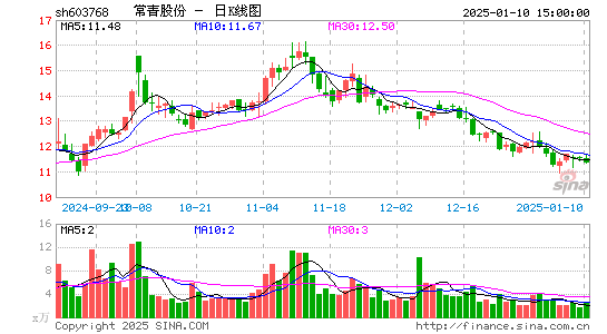 常青股份