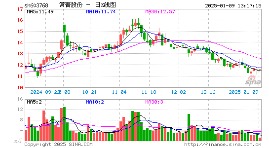 常青股份