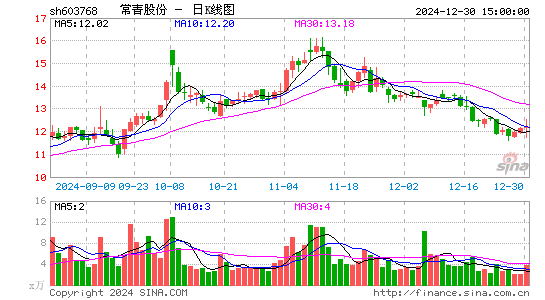 常青股份