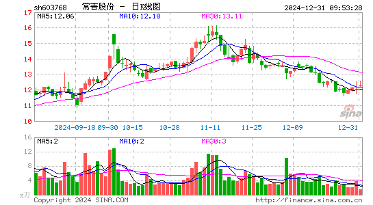 常青股份