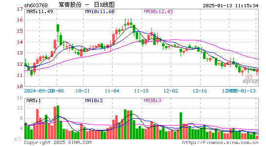 常青股份