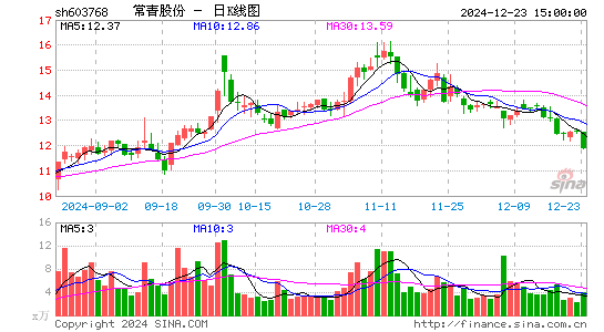 常青股份