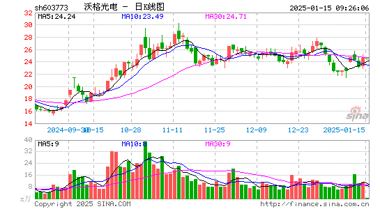 沃格光电